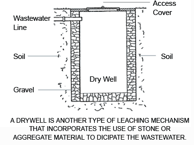 gravity septic system in New Hampshire